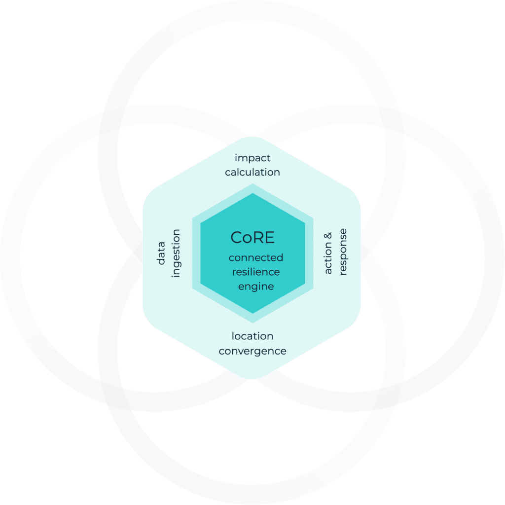 Connected Resilience Engine | Restrata